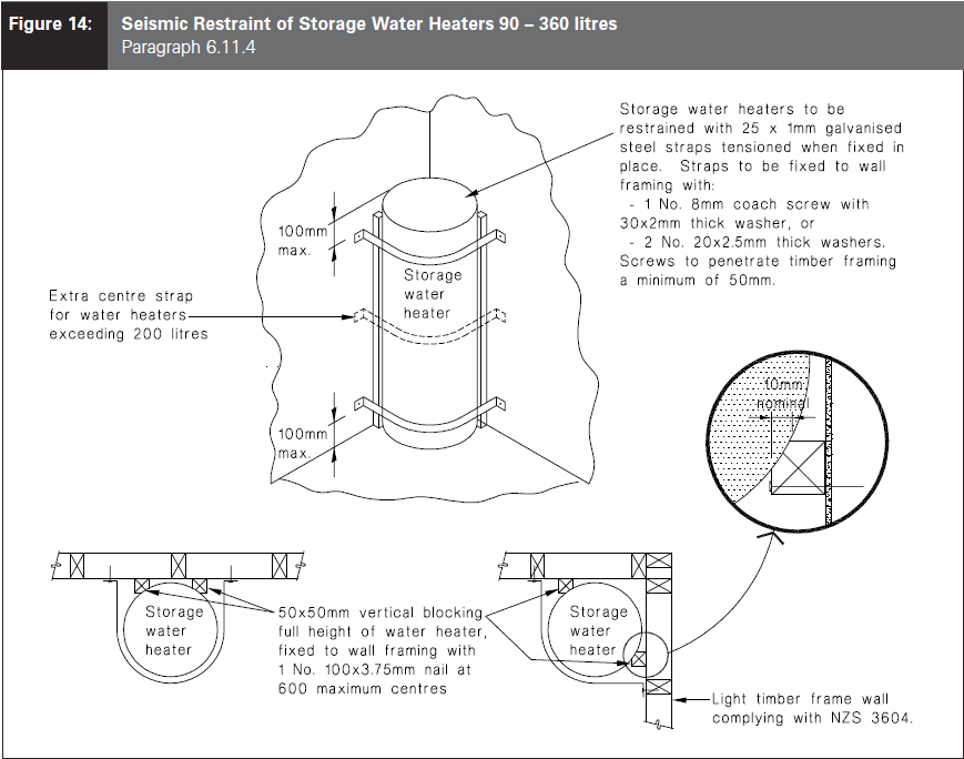 Seismic_Restraint_of_Storage_Water_Heaters