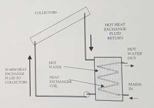 what_is_a_heat_exchanger