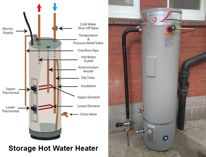 Storage_hot_water_heater