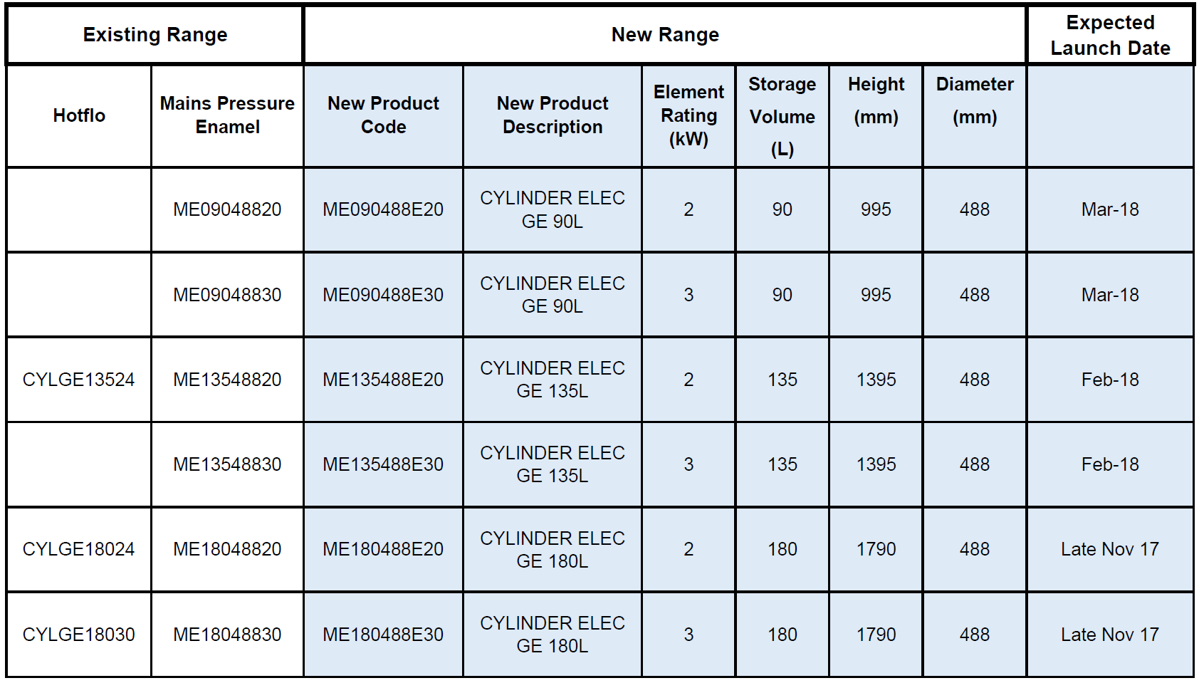 New_rinnai_mains_pressure_enamel_cylinder_range